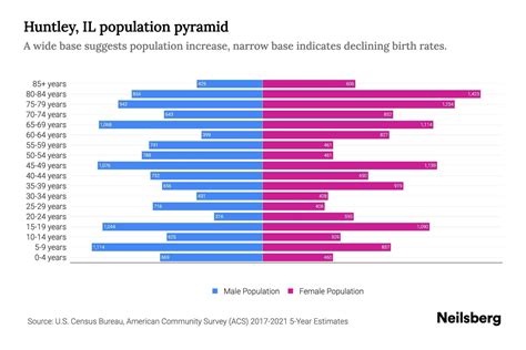 population of huntley il
